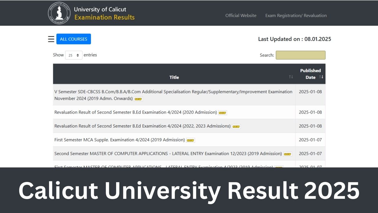 Calicut University Result 2025: www.uoc.ac.inUG PG Result 2025