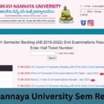 AKNU Result 2025
