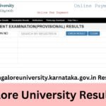 Bangalore University Result 2025