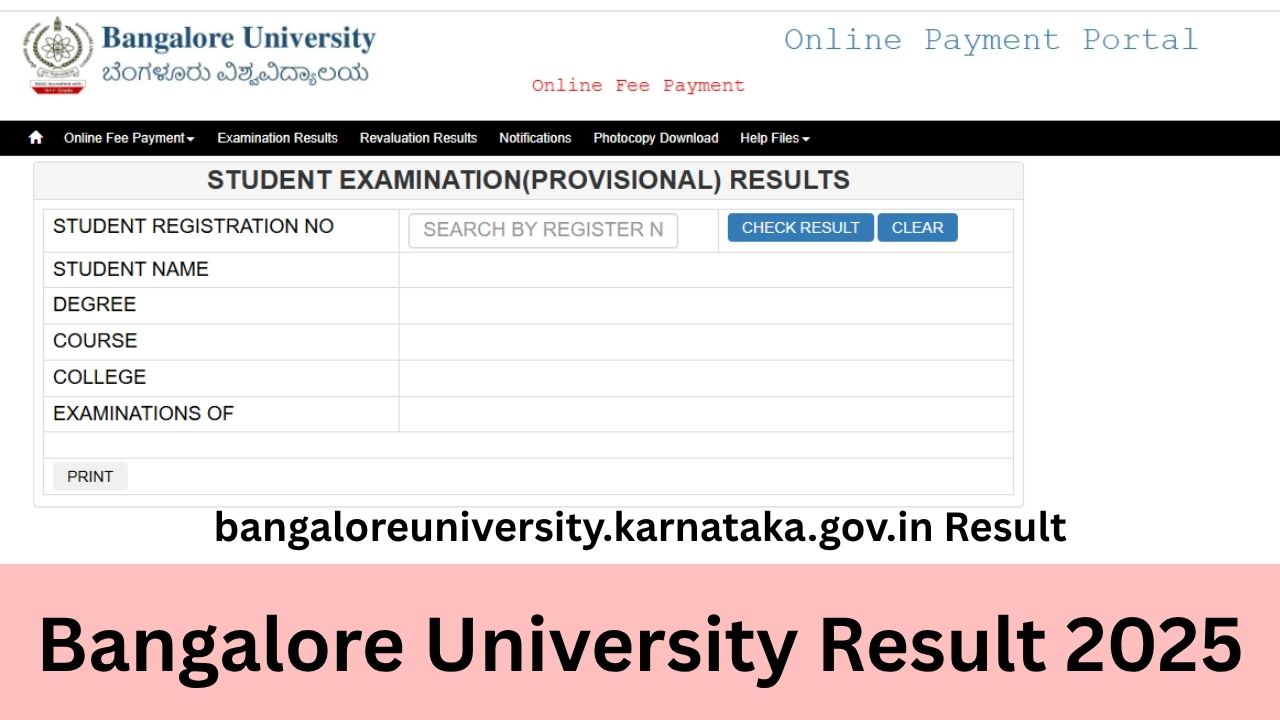 Bangalore University Result 2025