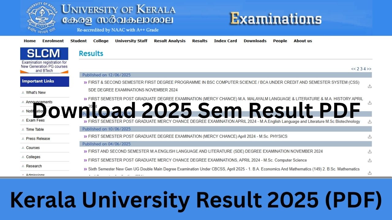 Kerala University Result 2025