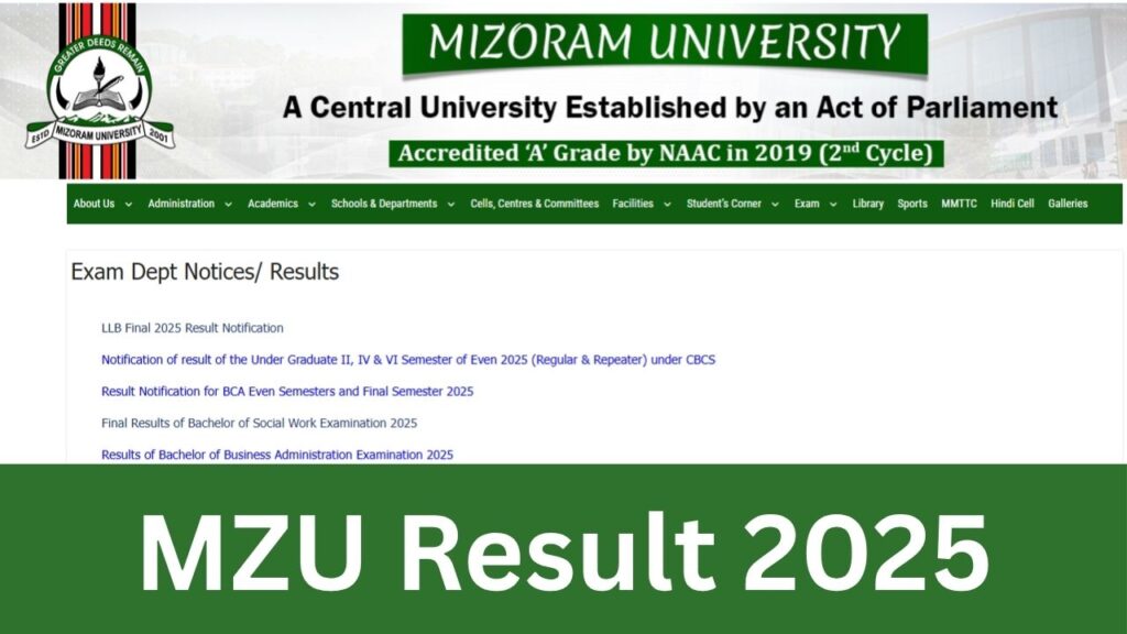 MZU Result 2025