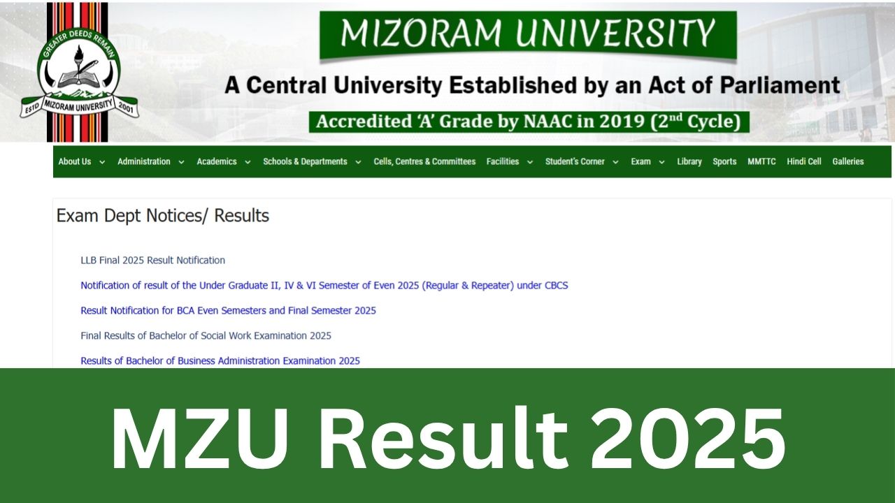 MZU Result 2025
