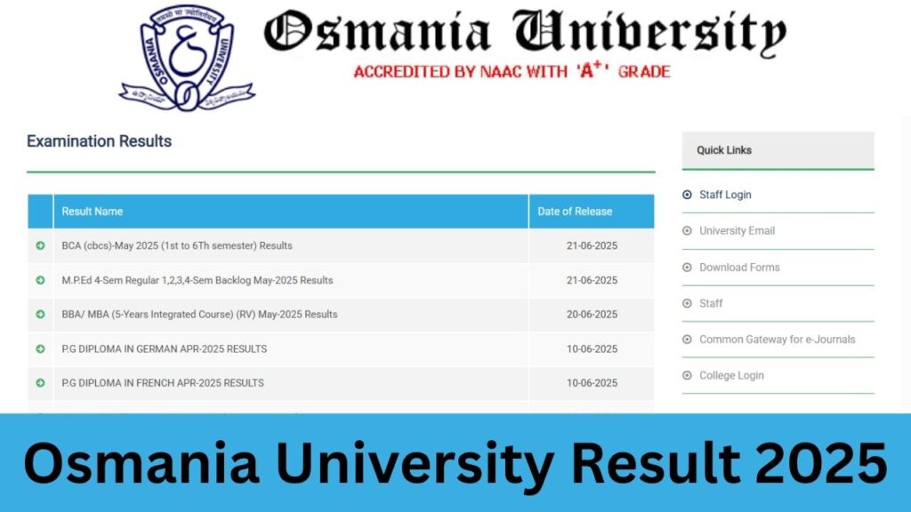 Osmania University Result 2025
