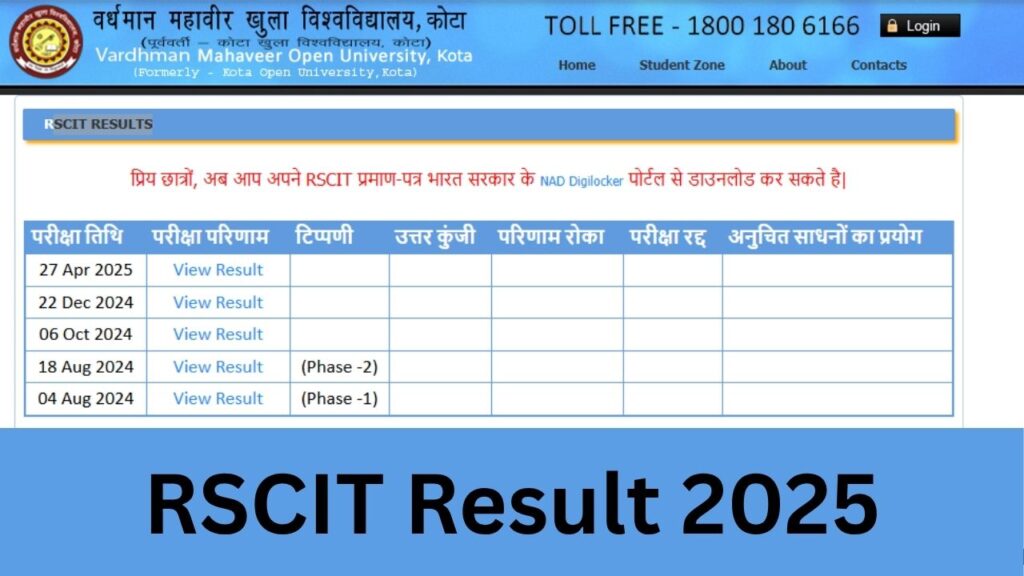 RSCIT Result 2025