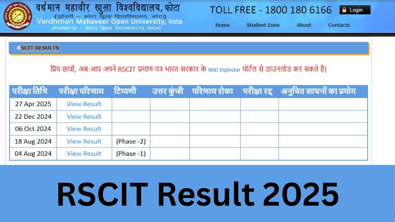 RSCIT Result 2025