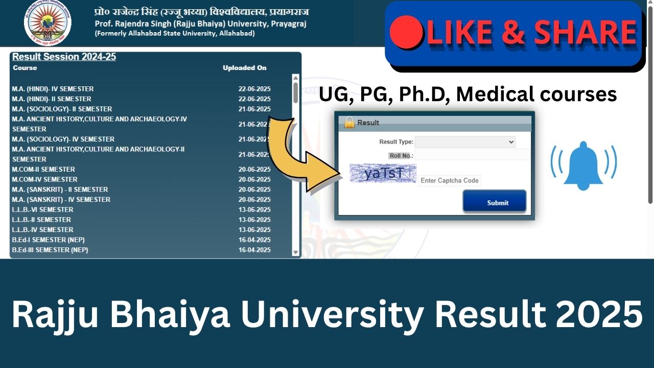 Rajju Bhaiya University Result 2025