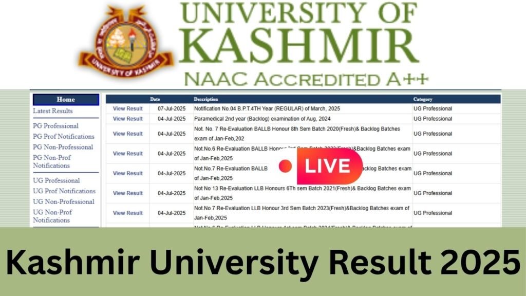 Kashmir University Result 2025