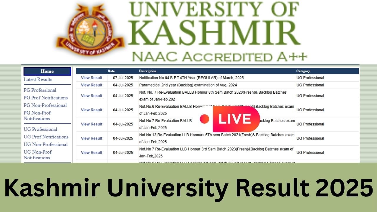 Kashmir University Result 2025