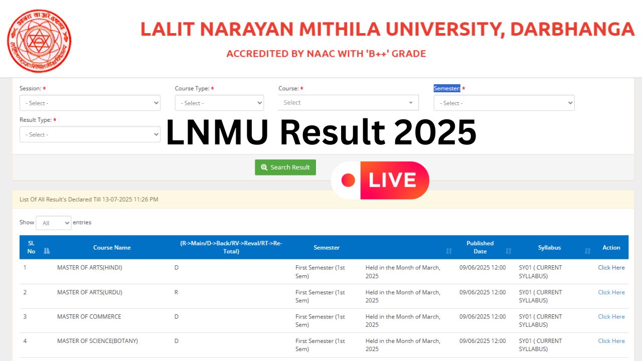 LNMU Result 2025