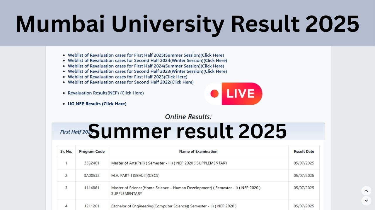 Mumbai University Result 2025