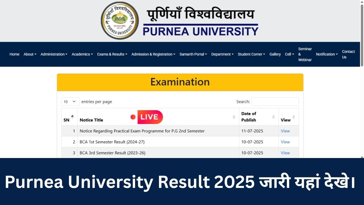 Purnea University Result 2025